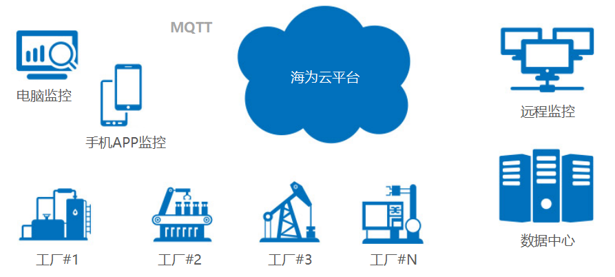 海為工業(yè)自動(dòng)化 工業(yè)物聯(lián)網(wǎng)