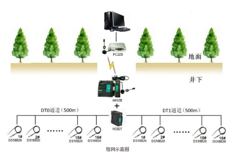 海為工業(yè)自動化 工業(yè)物聯(lián)網(wǎng)