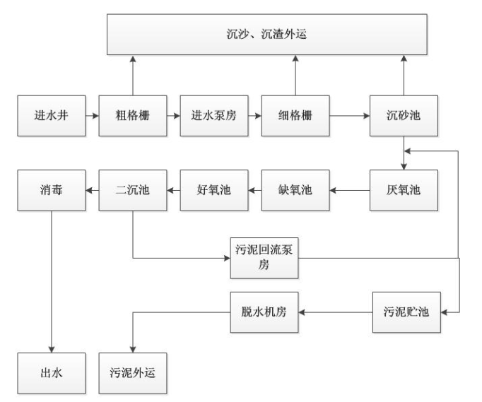 國產(chǎn)PLC—Haiwell（海為）PLC Zigbee無線組網(wǎng)在污水處理廠上的應(yīng)用.png