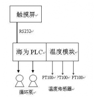 請上傳圖片